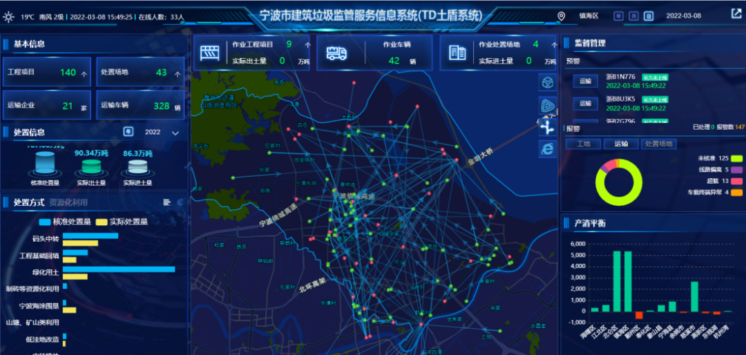 一屏监管+天眼巡查，宁波镇海建筑垃圾全流程无盲区监管